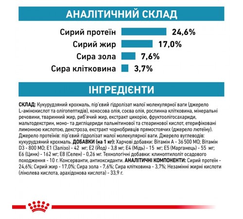 Сухий корм для котів Royal Canin Anallergenic 2 кг