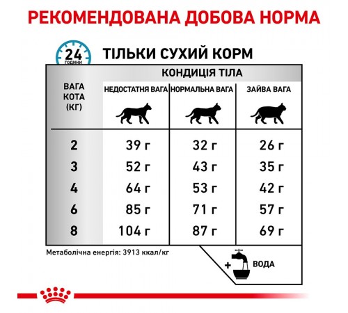 Сухий корм для котів Royal Canin Anallergenic 2 кг