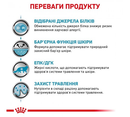 Сухий корм для котів Royal Canin Sensitivity Control 1,5 кг