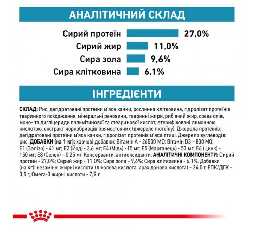 Сухий корм для котів Royal Canin Sensitivity Control 1,5 кг