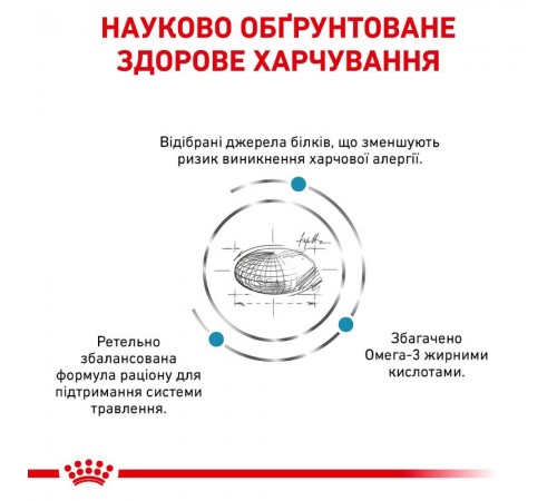 Сухий корм для котів Royal Canin Sensitivity Control 1,5 кг