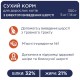 Сухий корм для котів з ефектом виведення шерсті Club 4 Paws Premium 2 кг - курка