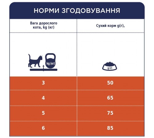 Сухий корм для котів з ефектом виведення шерсті Club 4 Paws Premium 2 кг - курка