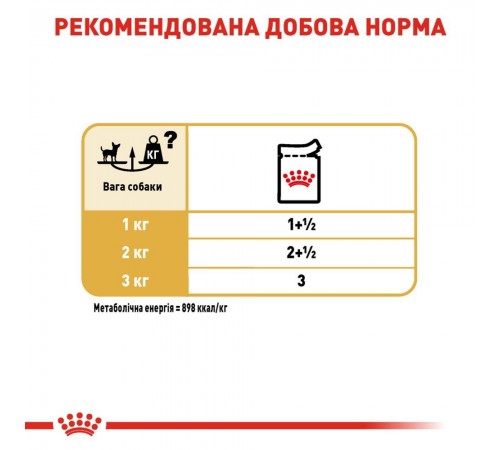 Вологий корм для собак Royal Canin Chihuahua Adult pouch 85 г