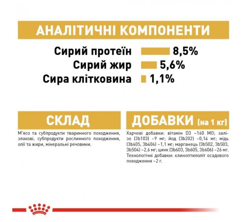 Вологий корм для собак Royal Canin Chihuahua Adult pouch 85 г