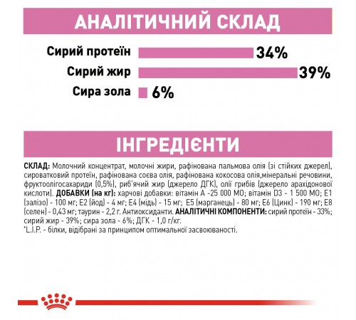 Замінник молока для кошенят всіх порід Royal Canin Babycat Milk 300 г