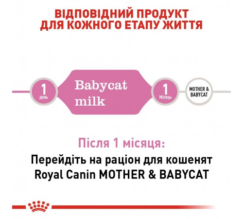 Замінник молока для кошенят всіх порід Royal Canin Babycat Milk 300 г