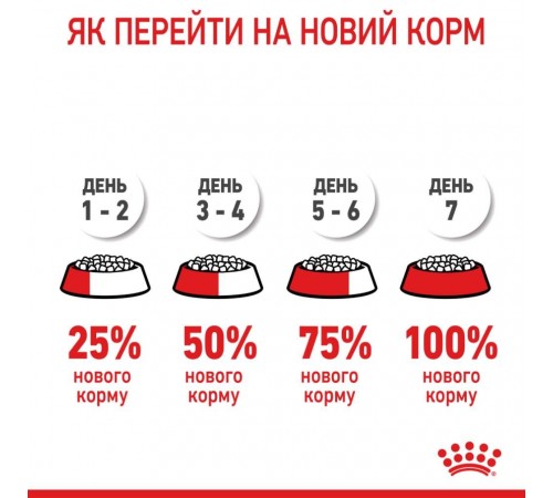 Сухий корм для котів Royal Canin Indoor 7+, 1,5 кг