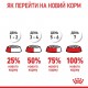 Сухий корм для котів Royal Canin Indoor 7+, 1,5 кг