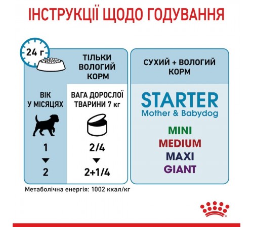 Вологий корм для цуценят та годуючих собак Royal Canin Royal Starter Mousse 195 г