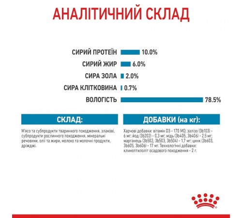 Вологий корм для цуценят та годуючих собак Royal Canin Royal Starter Mousse 195 г