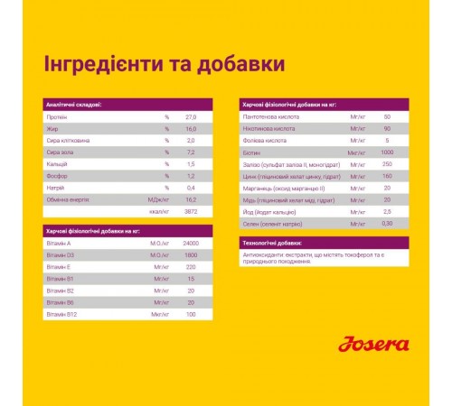Сухий корм для собак Josera Miniwell 900 г - домашня птиця