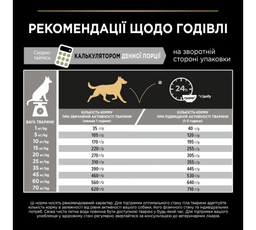 Сухий корм для собак Pro Plan Medium Sensitive 3 кг - ягня