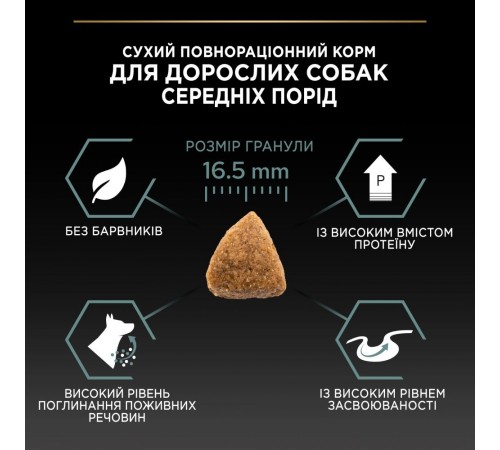 Сухий корм для собак Pro Plan Medium Sensitive 3 кг - ягня