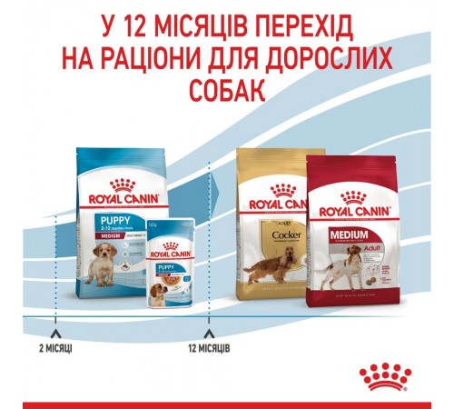 Сухий корм для цуценят Royal Canin Medium Puppy 15 кг