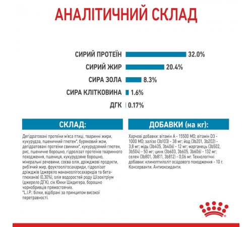 Сухий корм для цуценят Royal Canin Medium Puppy 15 кг