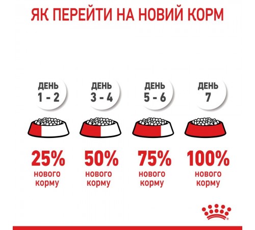 Сухий корм для цуценят Royal Canin Medium Puppy 15 кг