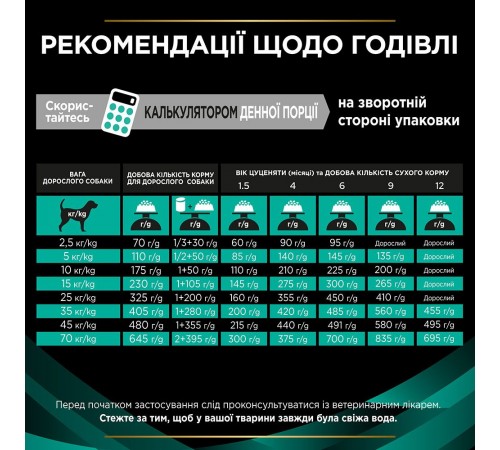 Сухий корм для собак, при захворюваннях шлунково-кишкового тракту Pro Plan Veterinary Diets EN Gastrointestinal 1,5 кг