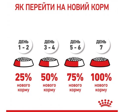 Сухий корм для котів Royal Canin Light Weight Care 1,5 кг