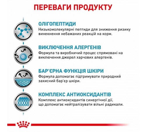 Сухий корм для собак Royal Canin Anallergenic 3 кг