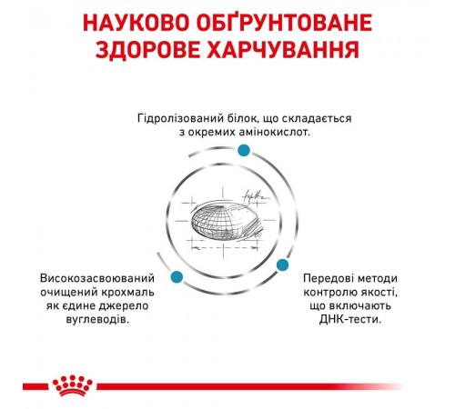 Сухий корм для собак Royal Canin Anallergenic 3 кг