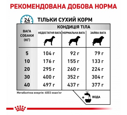 Сухий корм для собак Royal Canin Anallergenic 3 кг