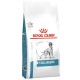 Сухий корм для собак Royal Canin Anallergenic 3 кг