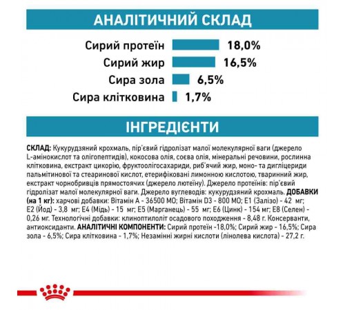 Сухий корм для собак Royal Canin Anallergenic 3 кг