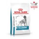 Сухий корм для собак Royal Canin Anallergenic 3 кг