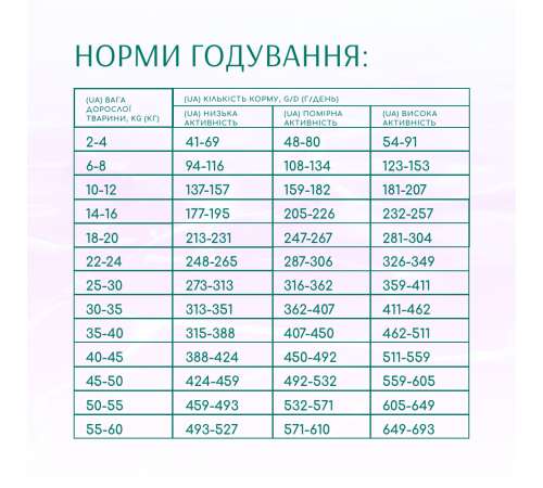 Сухий корм для собак усіх порід Optimeal Beauty Harmony із заспокійливим ефектом 1,5 кг (морепродукти)
