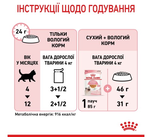 Вологий корм для кошенят Royal Canin Kitten Gravy pouch 85 г