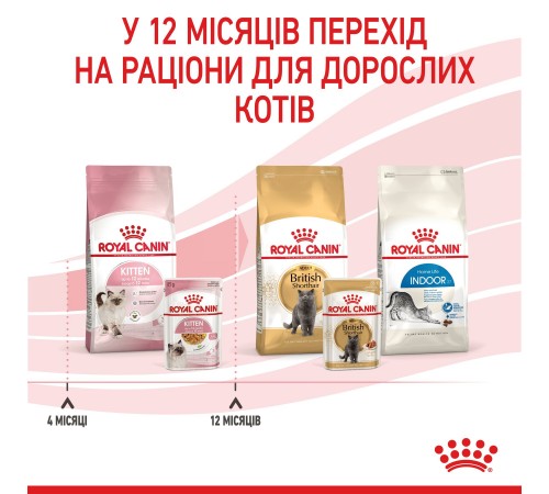 Вологий корм для кошенят Royal Canin Kitten Gravy pouch 85 г