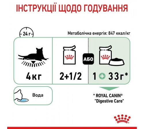 Вологий корм для котів Royal Canin Digest Sensitive Gravy pouch 85 г