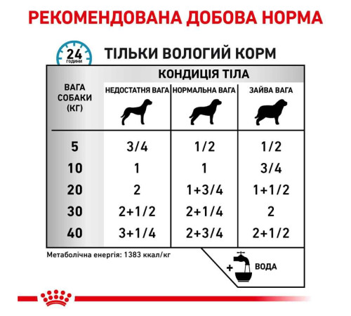 Вологий корм для собак Royal Canin Sensitivity Control Adult 420 г - качка та рис