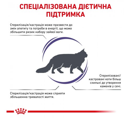 Сухий корм для котів Royal Canin Neutered Satiety Balance 400 г