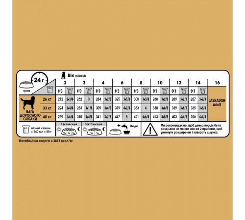 Сухий корм для цуценят Royal Canin Labrador Retriever Puppy 3 кг