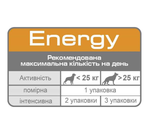 Ласощі для собак Royal Canin Energy 50 г