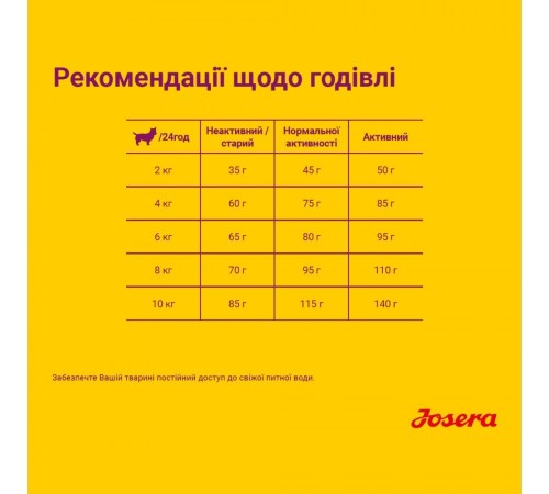 Сухий корм для собак Josera Mini Deluxe 900 г - ягня