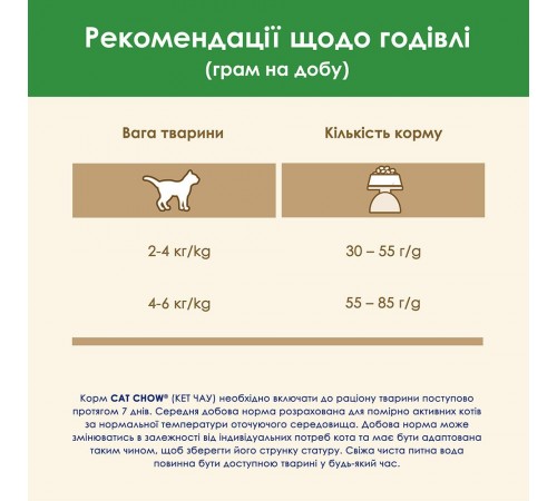 Сухий корм для котів Cat Chow Sterilized 1,5 кг - індичка