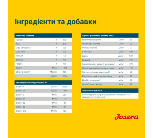 Сухий корм для собак Josera Sensi Junior 900 г - качка та лосось