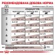 Вологий корм для котів Royal Canin Gastro Intestinal Gravy pouch 85 г