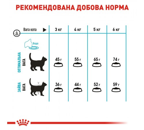 Набір сухого і вологого корму для котів Royal Canin Urinary Care 2 кг +12 шт х 85 г pouch + лабіринт у подарунок