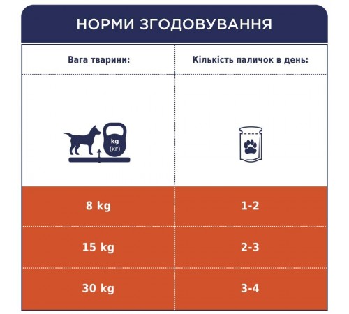 Ласощі для собак Club 4 Paws м'ясна Паличка зі смаком яловичини 12 г