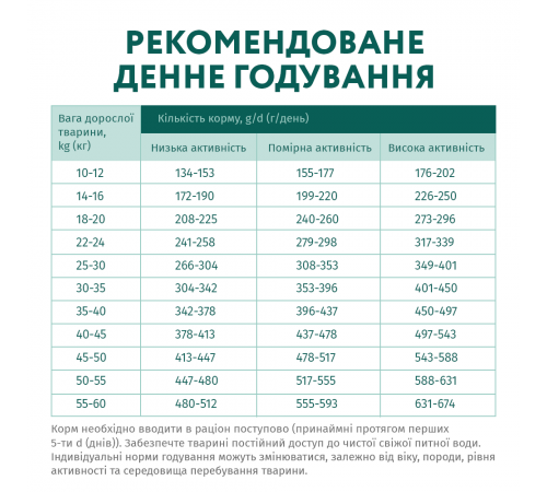 OptiMeal Adult Medium&Large Breed Hypoallergenic Salmon - гіпоалергенний сухий корм з лососем для дорослих собак середніх та великих порід, 4кг