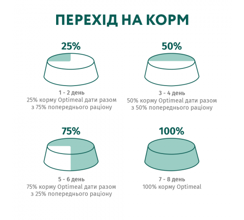 OptiMeal Adult Medium&Large Breed Hypoallergenic Salmon - гіпоалергенний сухий корм з лососем для дорослих собак середніх та великих порід, 4кг