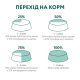 OptiMeal Adult Medium&Large Breed Hypoallergenic Salmon - гіпоалергенний сухий корм з лососем для дорослих собак середніх та великих порід, 4кг