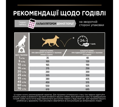 Сухий корм для собак Pro Plan Medium Sensitive Skin 14 кг - лосось