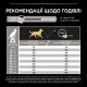Сухий корм для собак Pro Plan Medium Sensitive Skin 14 кг - лосось