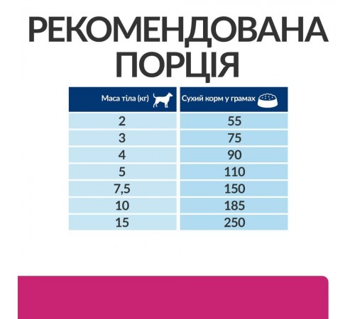 Сухий корм для собак Hill’s Prescription Diet Gastrointestinal Biome Mini 1 кг - курка