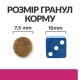 Сухий корм для собак Hill’s Prescription Diet Gastrointestinal Biome Mini 1 кг - курка